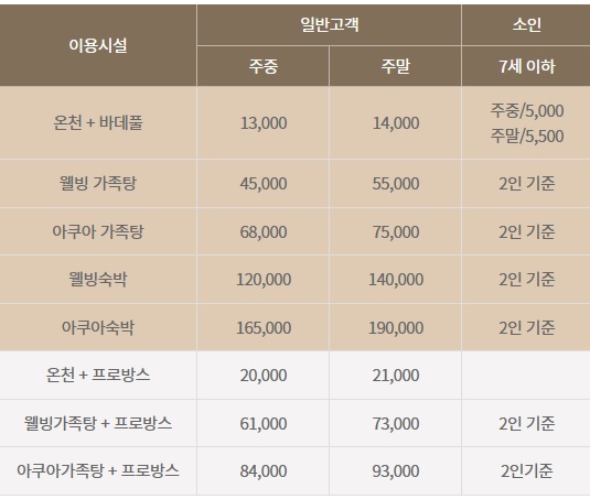 청도 용암온천 요금