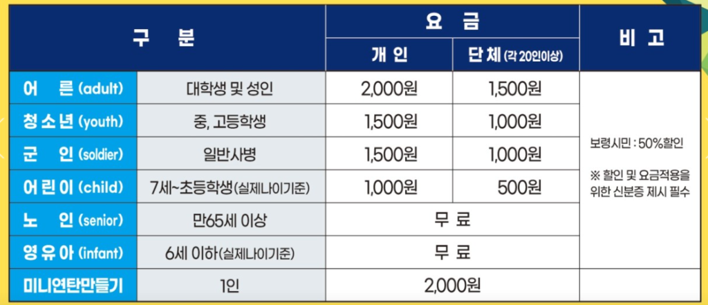 보령 가볼만한곳 추천 베스트 10 9 보령석탄박물관 요금